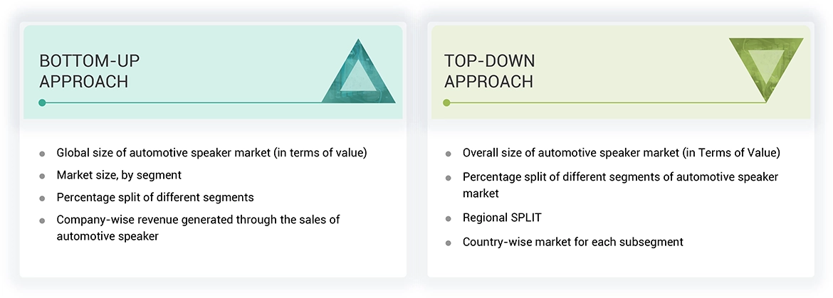 Automotive Speaker Market Top Down and Bottom Up Approach