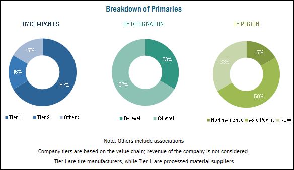 Tires Market for OE & Replacement by Rim Size, Section Width, Geography ...