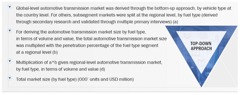 Automotive Transmission  Market Top Down Approach