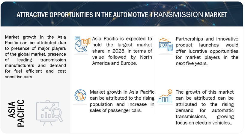 Automotive Transmission Market Size 2023-2030