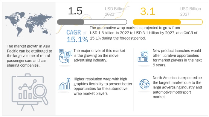 Automotive Wrap Market