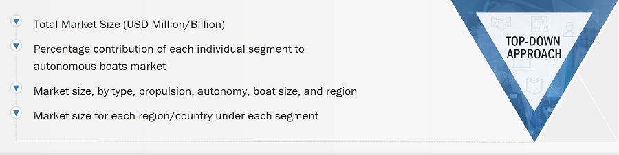 Autonomous Boats Market
 Size, and Top-Down Approach