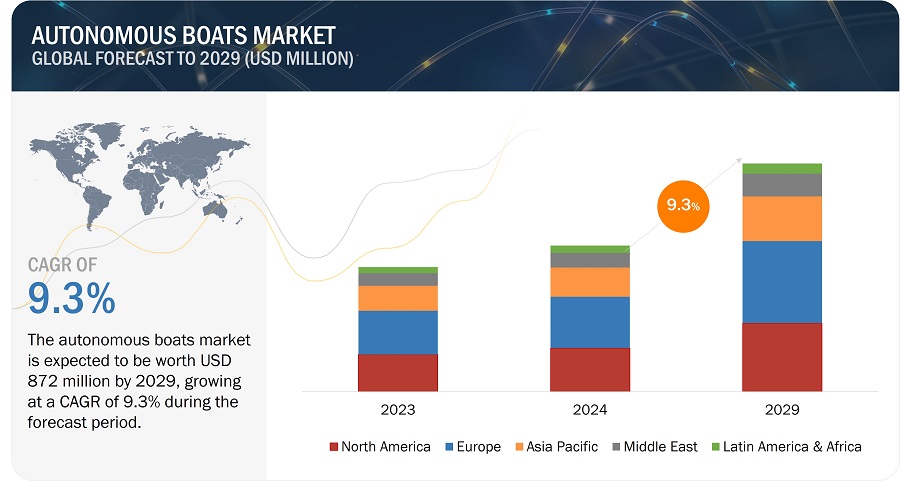 Autonomous Boats Market