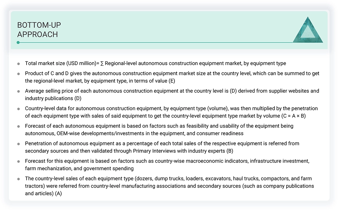 Autonomous Construction Equipment Market Bottom Up Approach