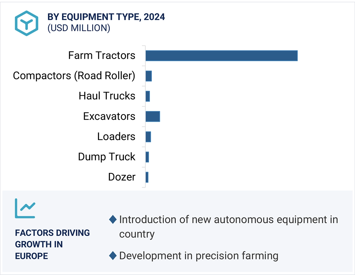 Autonomous Construction Equipment Market Size and Share