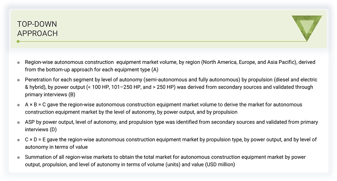 Autonomous Construction Equipment Market Top Down Approach