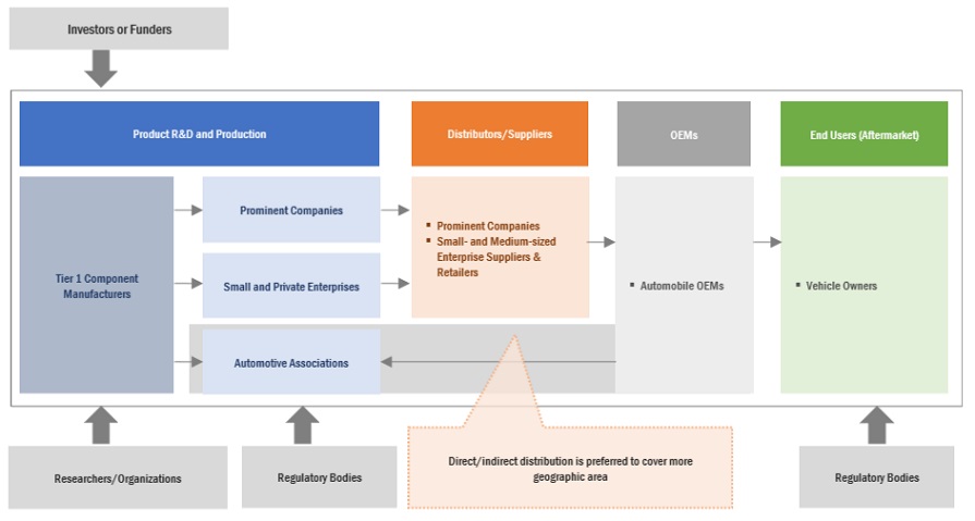 Top Companies in Autonomous Driving Software Market