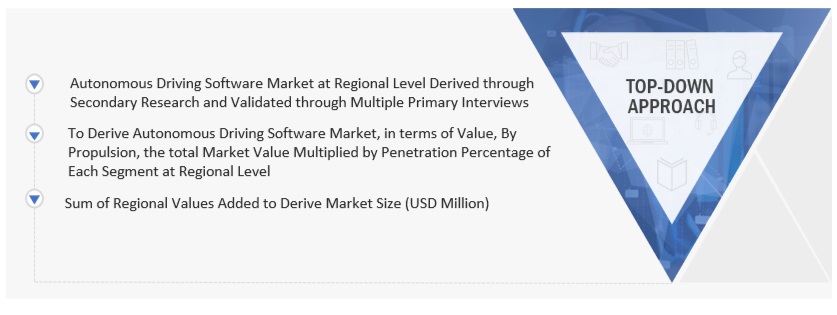 Autonomous Driving Software Market Top Down Approach