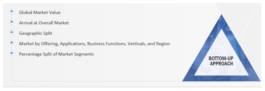 Autonomous Enterprise Market  Bottom Up Approach