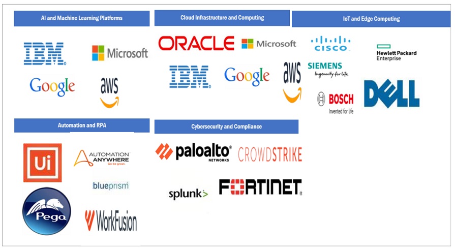 Top Companies in Autonomous Enterprise Market