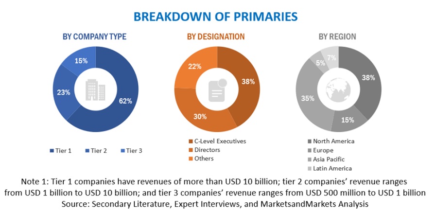 Autonomous Enterprise Market  Size, and Share