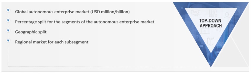 Autonomous Enterprise Market Top Down Approach