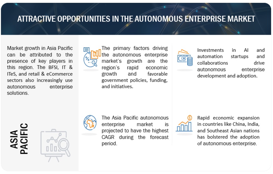 Autonomous Enterprise Market Opportunities