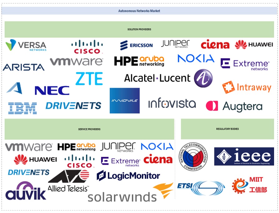 Top Companies in Autonomous Networks Market