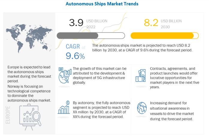 Autonomous ships Market 