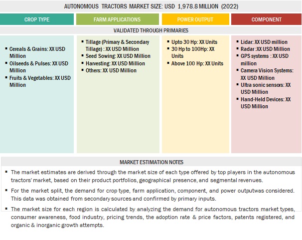 Autonomous Tractors Market Bottom Up Approach