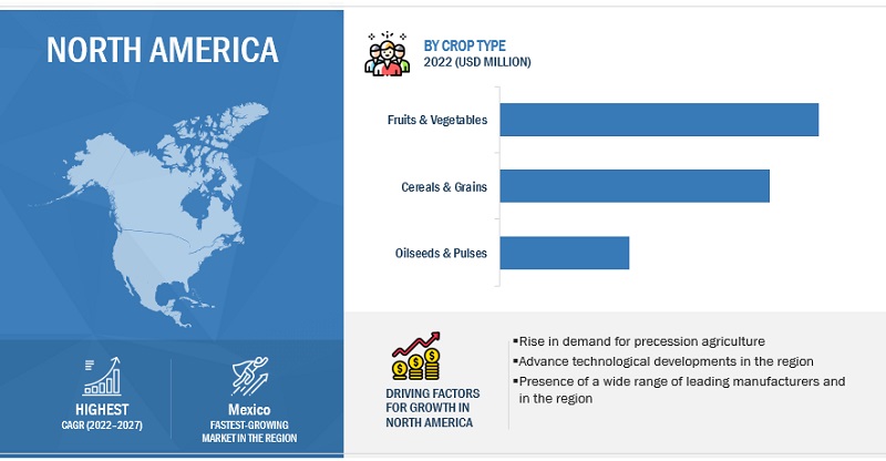 North America Autonomous Tractors Market