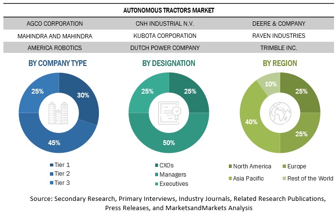 Autonomous Tractors Market Primary Research