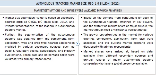 Autonomous Tractors Market Top Down Approach