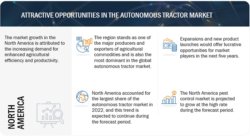 Autonomous Tractors Market Opportunities