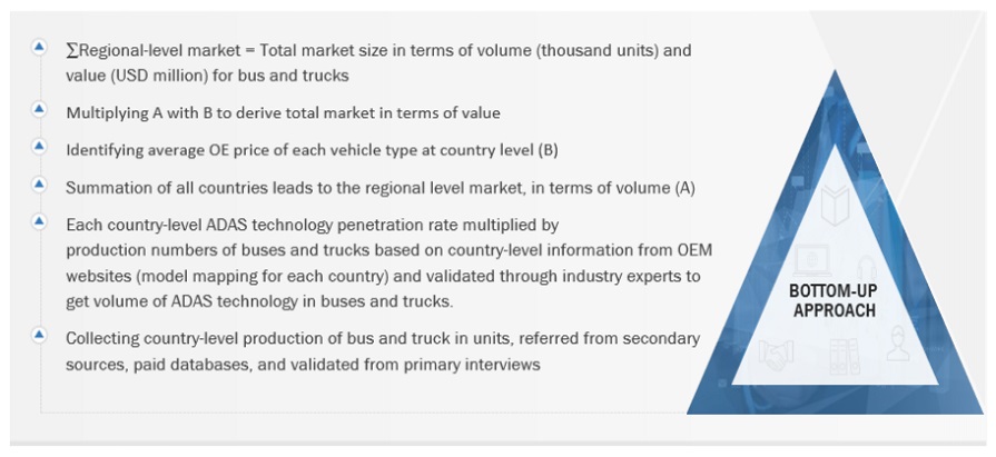 Autonomous Trucks Market   Market Bottom Up Approach