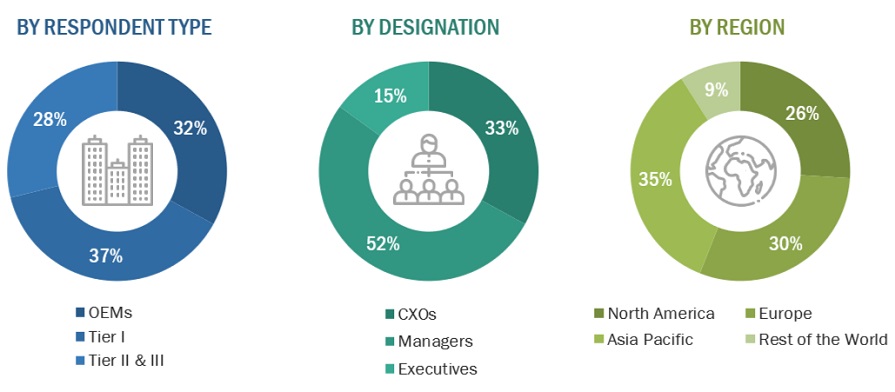 Autonomous Trucks Market  Size, and Share