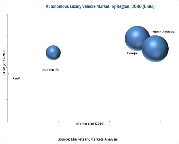 Autonomous Luxury Vehicle Market