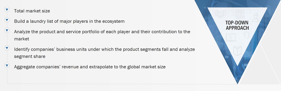 Aviation Cloud Market
 Size, and Top-Down Approach