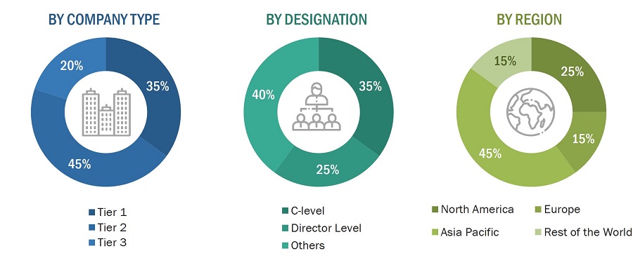 Aviation Cloud Market
 Size, and Share