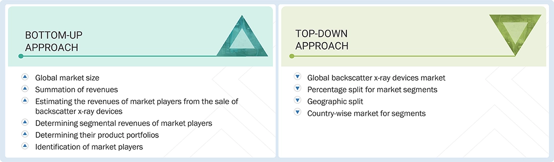 Backscatter X-ray Device Market Top Down and Bottom Up Approach Backscatter X-ray Device Market Top Down and Bottom Up Approach