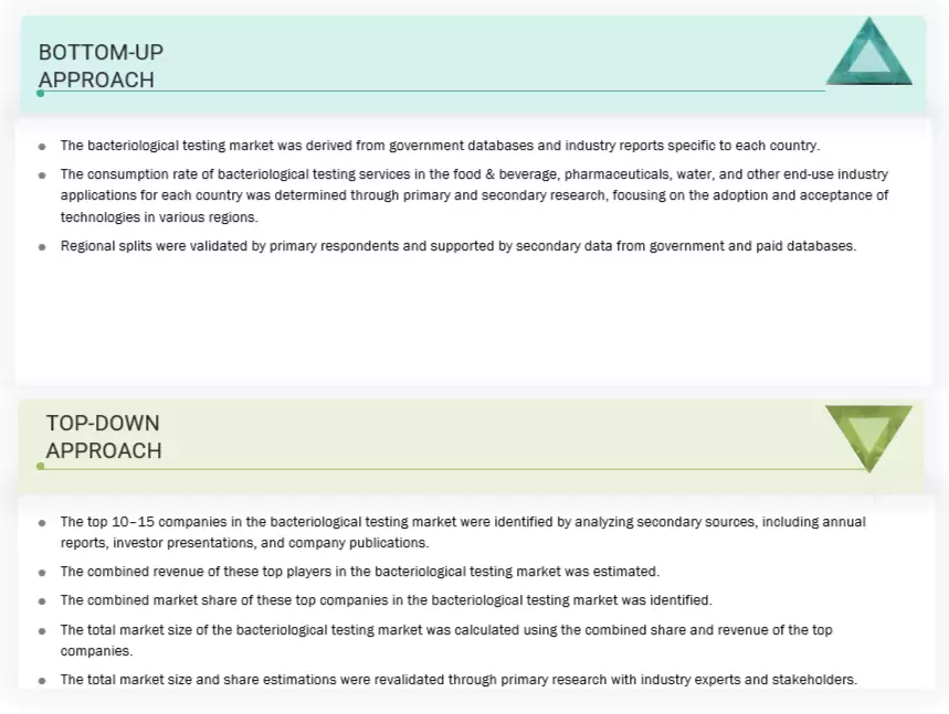 Bacteriological Testing Market Top Down and Bottom Up Approach Bacteriological Testing Market Top Down and Bottom Up Approach