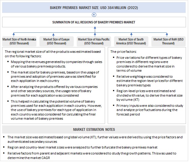 Bakery Premixes Market Bottom-Up Approach