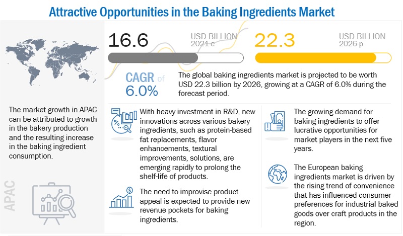 Bakery Products Market Size, Share & Growth Report, 2025