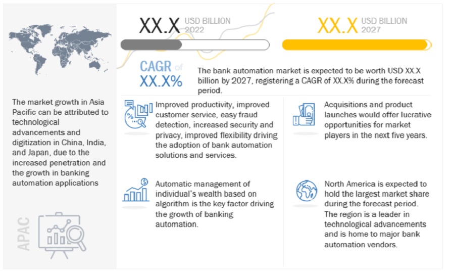 Bank Automation Market