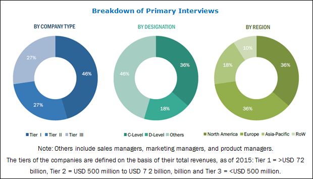 Barrier Resins Market by Type, Application & by Geography - 2026 ...