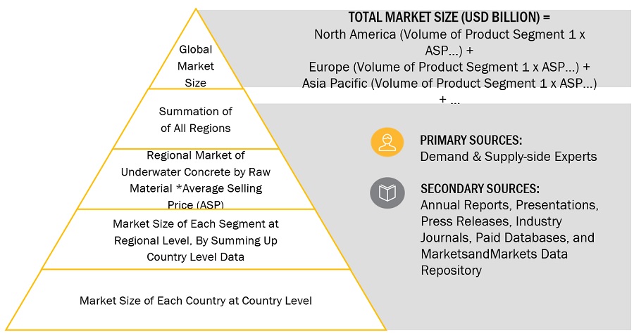 Barrier Systems Market Size, and Share 