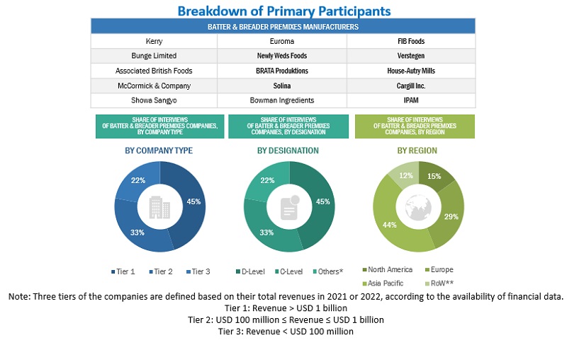 Batter & Breader Premixes Market Primary Research