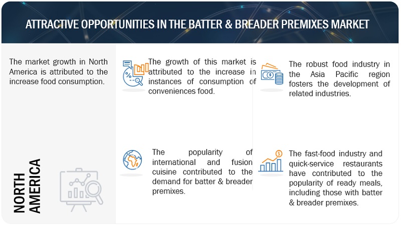 Batter & Breader Premixes Market Attractive Opportunities