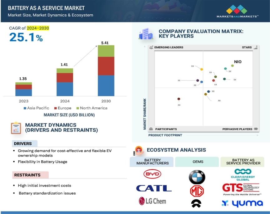 Smart Surface Market