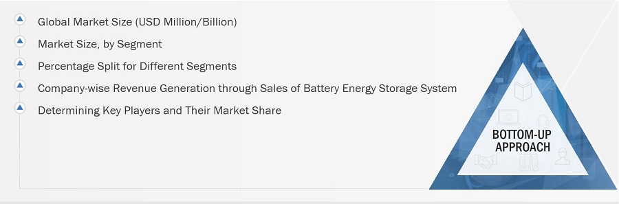 Battery Energy Storage System Market
 Size, and Bottom-Up  Approach