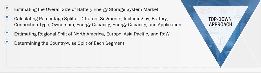 Battery Energy Storage System Market
 Size, and Top-down Approach