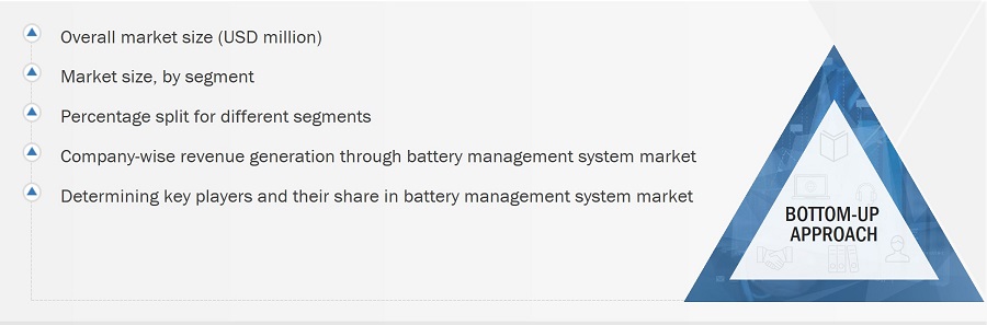 Battery Management System Market
 Size, and Bottom-up Approach