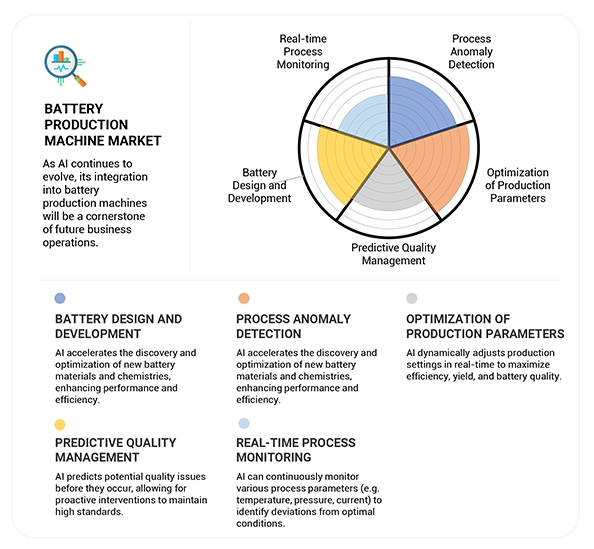 battery production machine market