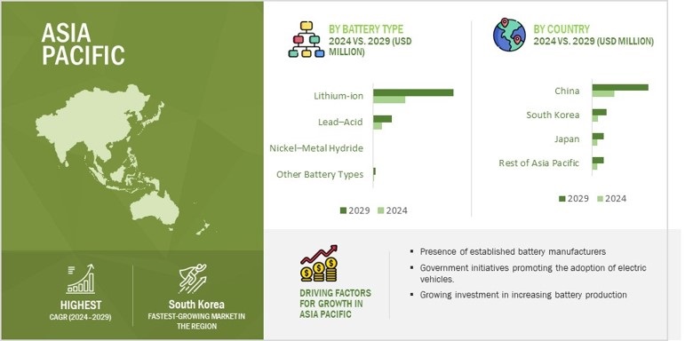 Battery Testing, Inspection, and Certification Market by Region