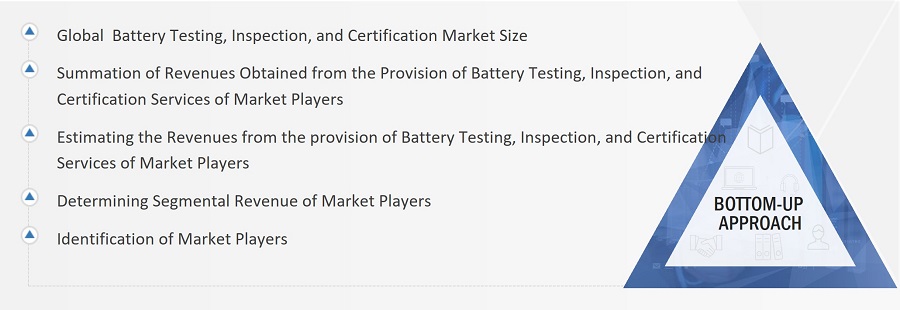 Battery Testing, Inspection, and Certification Market
 Size, and Bottom-up Approach