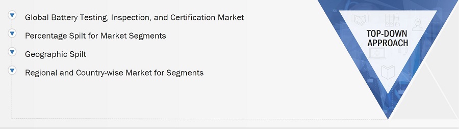 Battery Testing, Inspection, and Certification Market
 Size, and Top-Down Approach