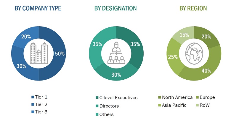 Battery Testing, Inspection, and Certification Market
 Size, and Share