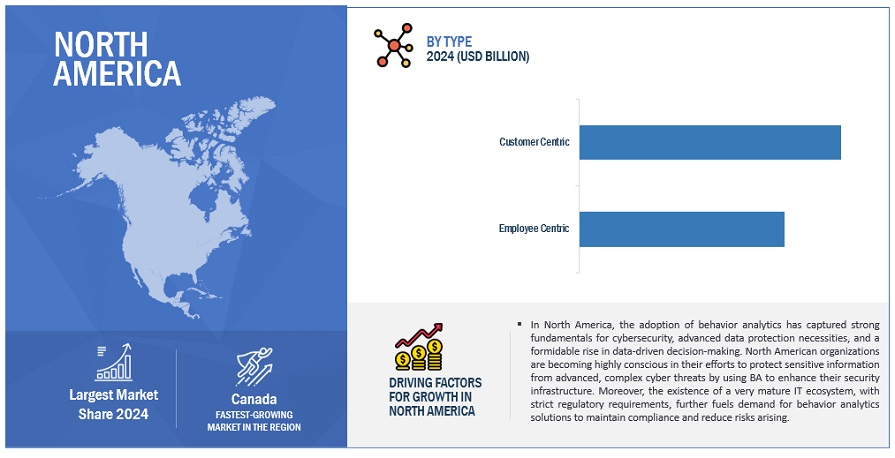 Behavior Analytics Market Size, and Share