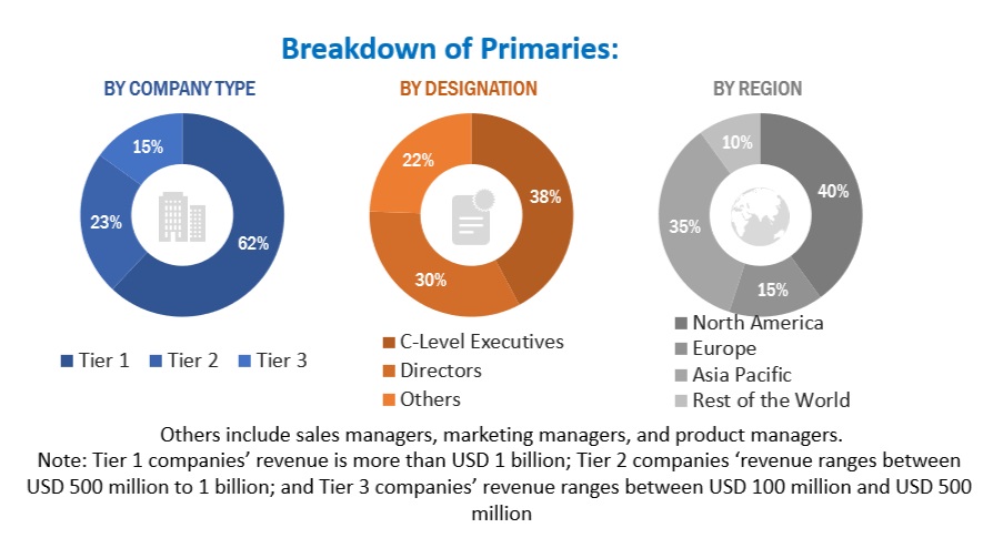 Behavior Analytics Market  Size, and Share