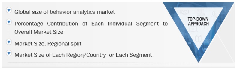 Behavior Analytics Market Top Down Approach